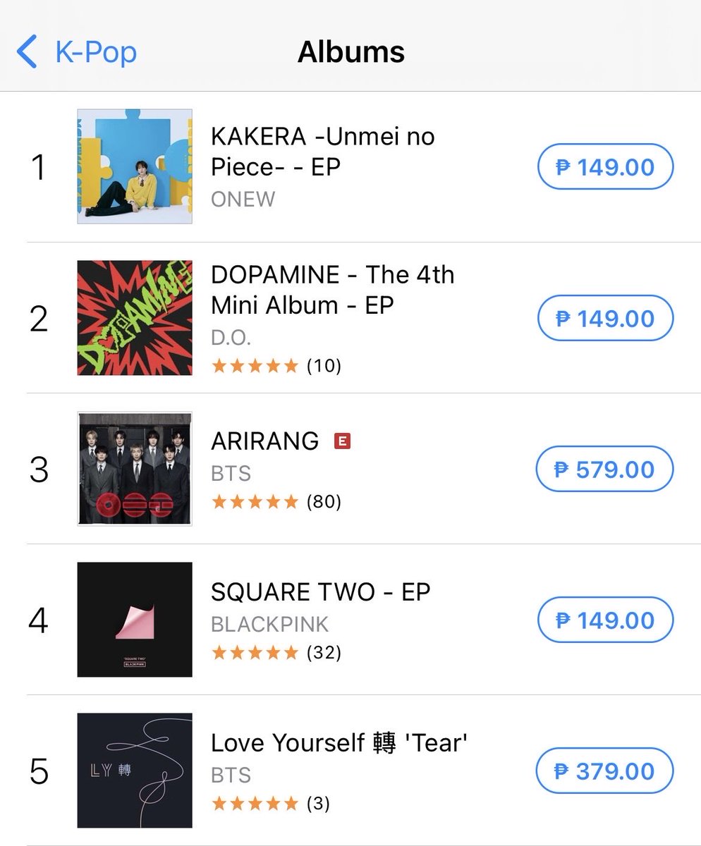 BunnyHopPD's tweet photo. Onew’s Kakera album now #1 on the following categories on PH iTunes:

- All-Genre chart
- K-Pop chart
- Pop chart
- Dance / Electronic chart

Woohooo! Great going Jinki and Jjinggus! 💪🏻🎉🙌🏻💖🧩

#ONEW #オンユ #온유
#KAKERA_運命のピース
#ONEW_KAKERA
@ONEW_GRIFFIN 
@VictorMusic https://t.co/KbAfadUN9S