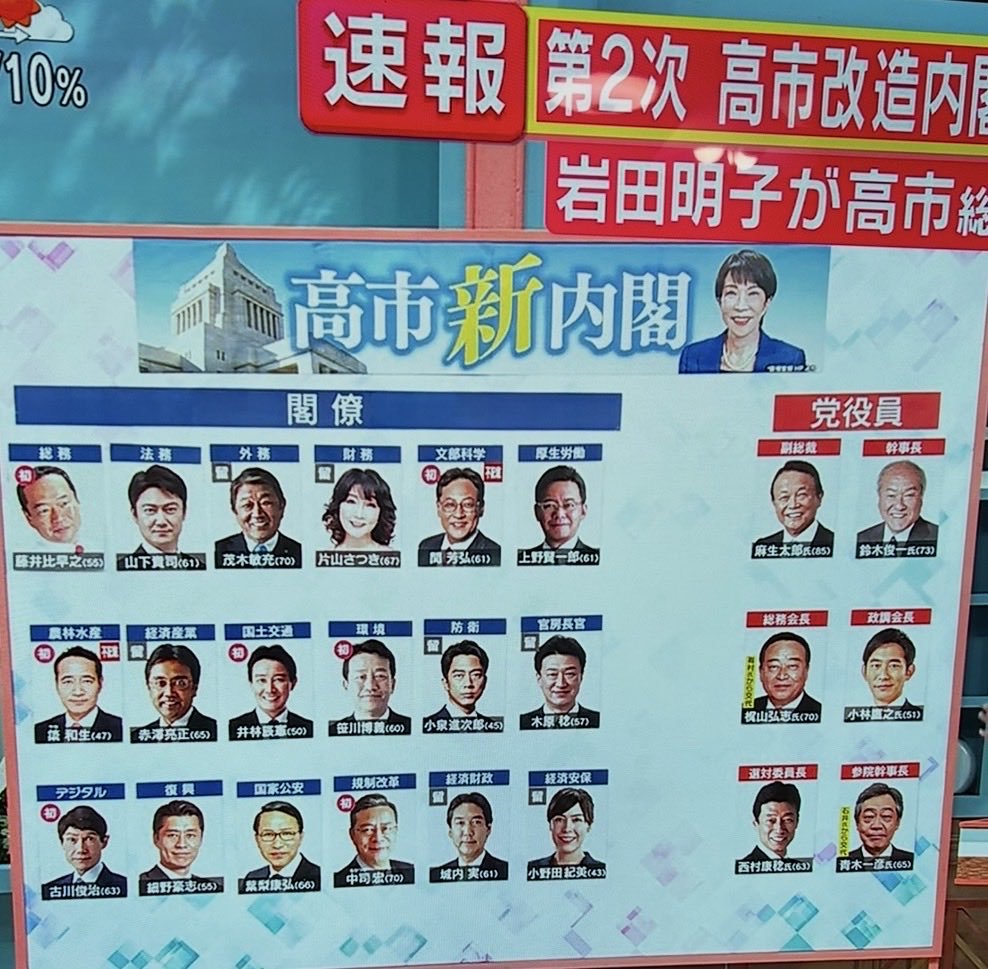 Parsonnalsecret's tweet photo. 【高市政権新内閣決定】

有村治子さんが入ってないのが残念だが。

岩田明子さんの解説では、仕事の能力で選んだ良い人事とのこと。
頑張って欲しい👍 https://t.co/fE2BMfLjX6