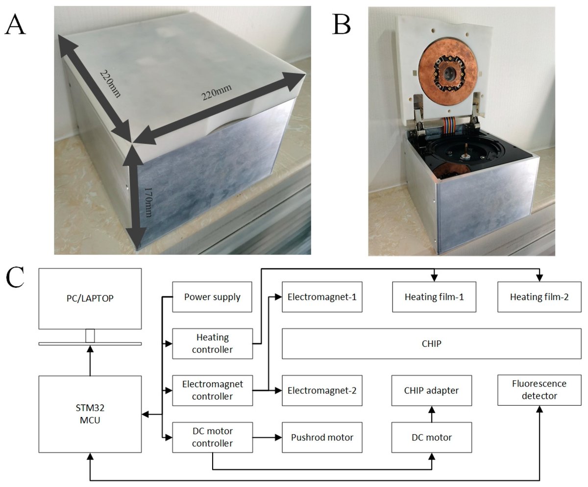 Biosensors_MDPI's tweet photo. 📣Call for Reading:
#EditorChoice #Article
Integrated #High-#Throughput Centrifugal #Microfluidic #Chip #Device for #Pathogen Detection On-Site
By Li, X. et al.
https://t.co/t9p5gk563a
#Biosensor #OpenAccess #Biosensing #Microfluidic #Chip #NucleicAcid #LAMP #Device https://t.co/0GBzxDEgfB