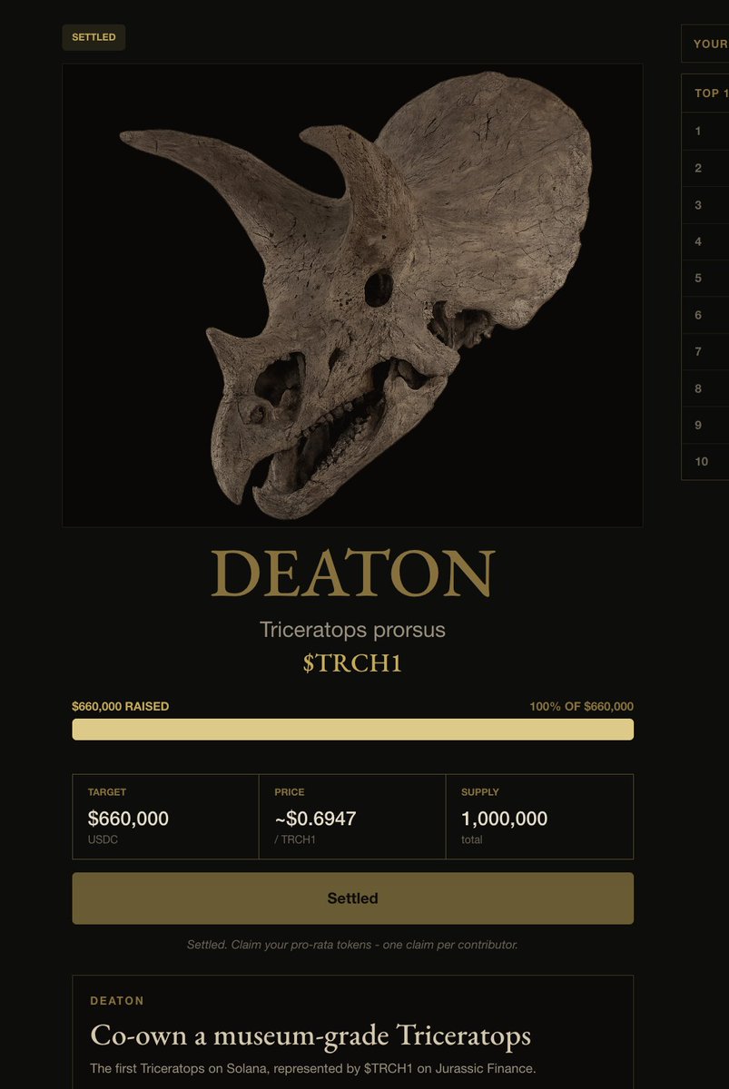 SolanaFloor's tweet photo. New: The first tokenized dinosaur by @JurassicFi is now live on @Solana. Deaton, a Triceratops fossil, completed a $660K raise, with solana:DeatoN4UYU2B658Lh4ZV1VXy1u2ros32UEwnAtCRv4nB granting holders contractual ownership. https://t.co/5REWgE5kFf