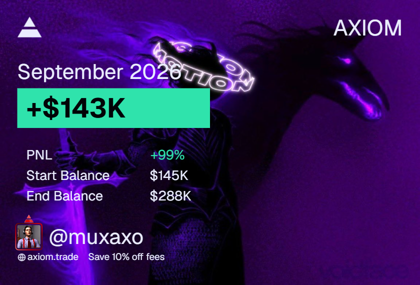 muxaxocrypto's tweet photo. september has been a good month and its not even over yet

been trading everything on axiom, if you're not using it you're playing on hard mode

https://t.co/TxxKEx4xyV https://t.co/v4jh6NUEef
