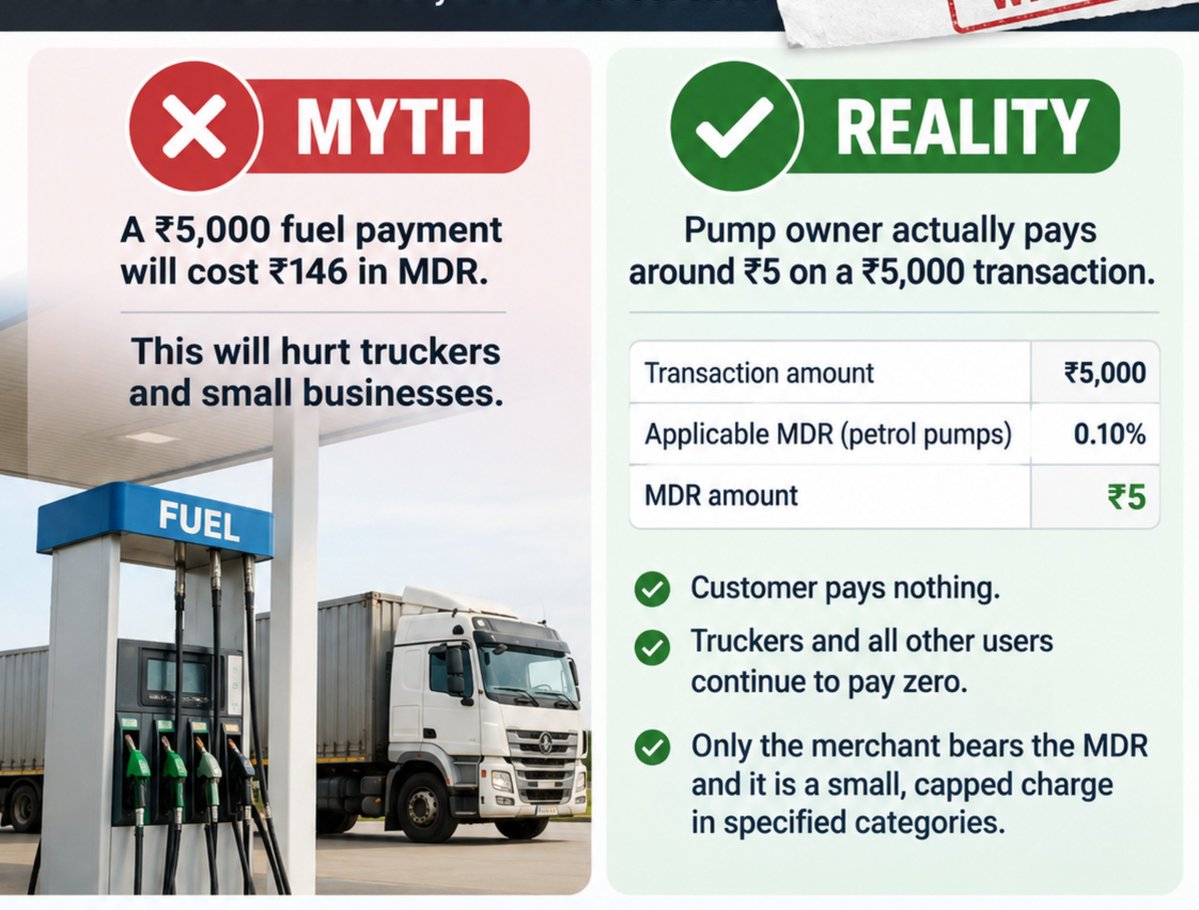 Real_SinghSaab's tweet photo. @INCKerala Big big essay on truckers and razor-thin margins saar, but zero literacy on actual NPCI rules saar. 
The pump owner pays ₹5, not ₹146.
Their MDR is fixed at 5 Rs only.
Delete this embarrassing nonsense before someone checks your marksheet saar. https://t.co/ZDaCG9cV7g