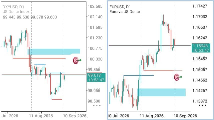 MhlolisohN's tweet photo. @I_Am_The_ICT I get a certain different kind of satisfaction when I get the bias so good. It sometimes really take time for it to fulfill.... This analysis is from August 11 and price reached these levels yesterday because of FOMC volatility @I_Am_The_ICT https://t.co/rrCFCSSE7b