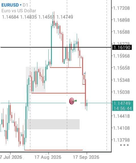 MhlolisohN's tweet photo. @I_Am_The_ICT I get a certain different kind of satisfaction when I get the bias so good. It sometimes really take time for it to fulfill.... This analysis is from August 11 and price reached these levels yesterday because of FOMC volatility @I_Am_The_ICT https://t.co/rrCFCSSE7b