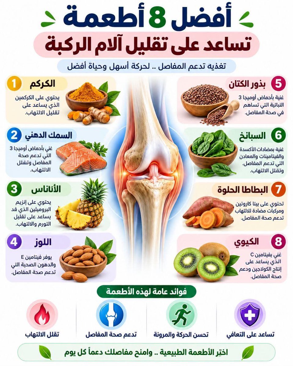 Thaqafnafsak's tweet photo. 🦵 ركبتك بتوجعك؟ قبل ما تدور على أكل «يعالجها»… اعرف إن التغذية ممكن تساعد، لكن مش كل ألم ركبة سببه واحد! 👀
#ألم_الركبة #صحة_المفاصل #الركبة #التهاب_المفاصل #تغذية #أكل_صحي #اوميجا3 #تمارين #صحة https://t.co/h2slTFEHBw