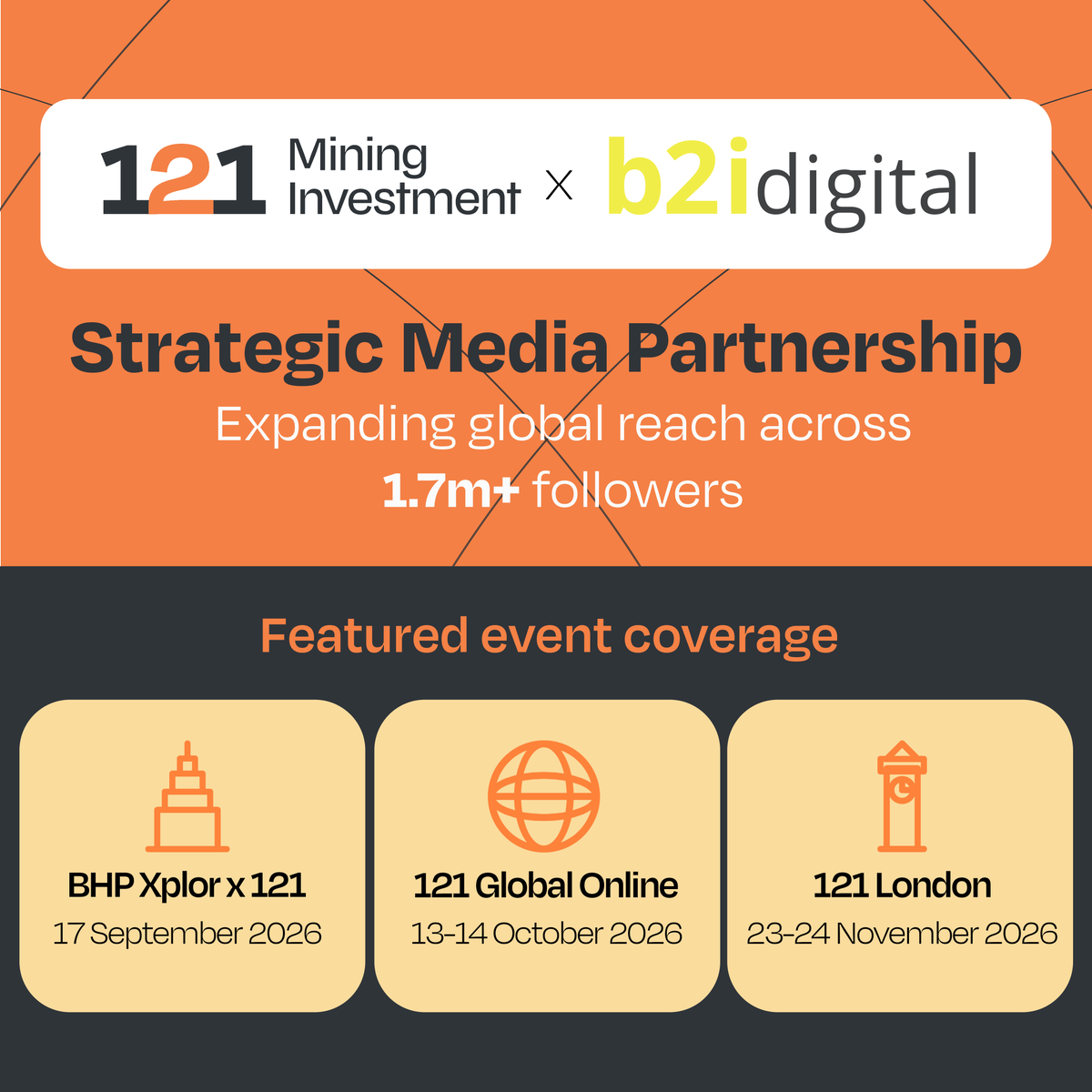 121MiningInv's tweet photo. Expanding Our Global Reach with @b2idigital ⚡️

We are thrilled to announce our partnership with B2i Digital, featuring 3 of our upcoming 121 events as official B2i Digital Featured Conferences.

Thank you to the team at B2i Digital!

Check out our events: https://t.co/e1ff0PCDY2 https://t.co/WuwRHWHYzh