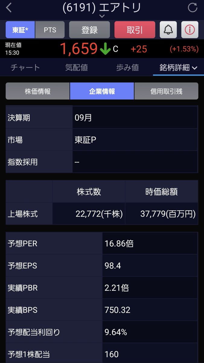stroborash's tweet photo. エアトリ
株価落ち着き利回り９%越え
権利前1600割れ目安で入れれば https://t.co/d8fH0JLIsO