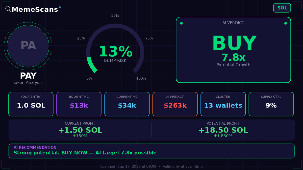 Jeong_Reaper's tweet photo. $Pay -  CA: F3wEtwmRzmYG35fY1jMgAvxbiShh7Mx45EoxoFQzR9XZ 
 View full analysis 🔗 https://t.co/9riZXqb7tR 
 
 Check No. 99946451 https://t.co/WtfIoowqhm