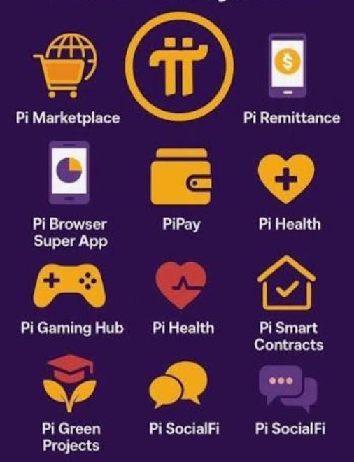 Pi_UpdatesDaily's tweet photo. $PI doesn’t need another promise.

It needs ACTION. 🔥

More apps.
More merchants.
More transactions.
More developers.

Less talk. More utility. 🚀🥧

And it’s the community that turns that vision into reality—one contribution, one app, and one transaction at a time. 💜

#PiNetwork #Pi