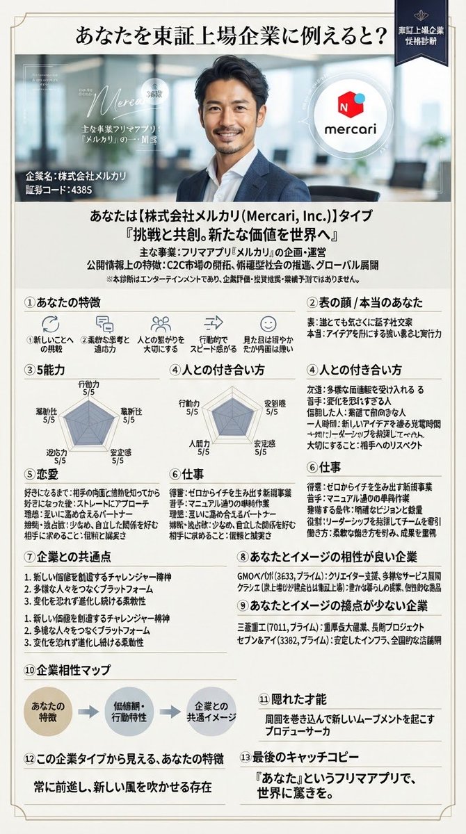 lingmulingmuk's tweet photo. メルカリがGeminiでトヨタがチャッピー https://t.co/oT7fAgSr19