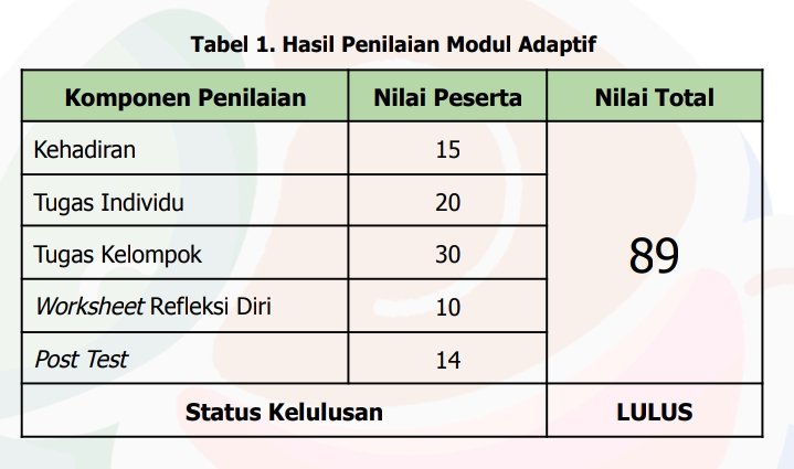 BakrieEl155's tweet photo. Yang penting GK ngulang ya hehe https://t.co/SZgnVjsYEt