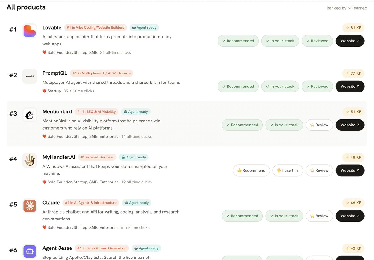 kabandisaikia's tweet photo. 1/6 How MAARKET works? 

https://t.co/hG3IF1ZpoK works on signals, aka Karma Points. Every product listed on Maarket earns points via “social validation”, “trust”, and how well it works with “AI Engines”. We rank them by Karma Points. https://t.co/4jwTqHDSF5