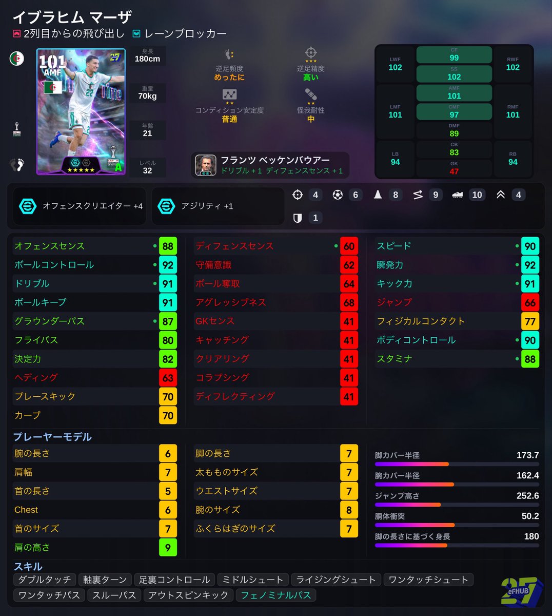 afuro_dayon's tweet photo. 無課金の方は絶対に引こう‼︎

こんな強い選手が無料はやばすぎ🔥

#イーフト   　#efootball https://t.co/mJBMvvFOS1