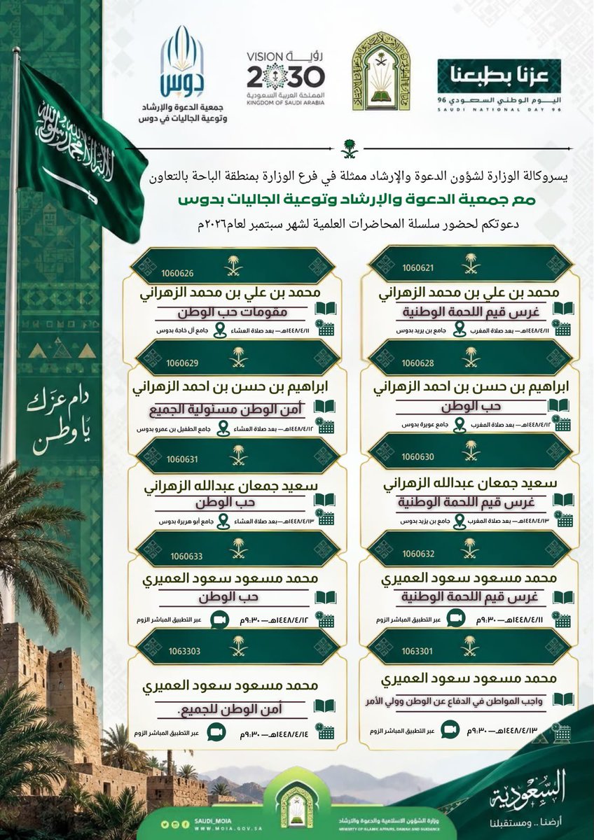 dawahdus's tweet photo. #عزنا_بطبعنا 
يسر #جمعية_الدعوة_والإرشاد_بدوس أن تقدم عدد من  المناشط  الدعوية و المحاضرات التوعوية  في المساجد والجوامع  ضمن سلسلة المناشط  خلال شهر ربيع الثاني 1448 هـ بمناسبة اليوم الوطني 96 للمملكة العربية السعودية 🇸🇦 
#اليوم_الوطني_السعودي_نحو_القمة_96 
بإشراف فرع وزارة #الشؤون_الإسلامية #الباحة 
#دوس