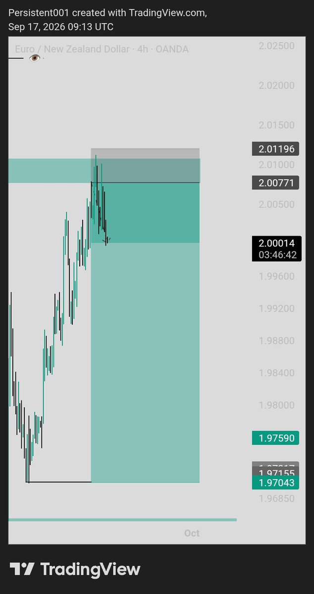 Persistent_0x's tweet photo. #EURNZD 2R https://t.co/YR7pokc9pg