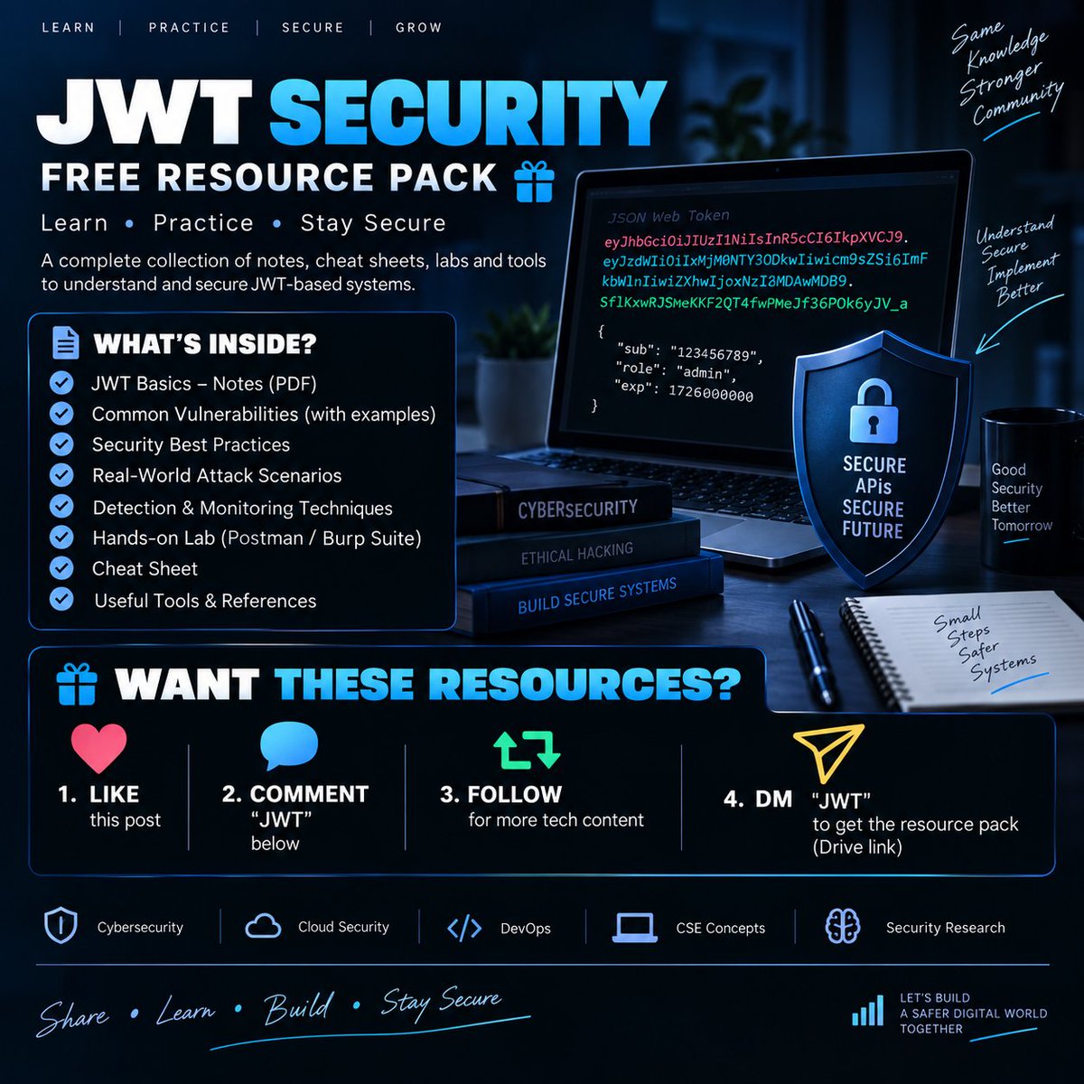itsdheerajvt's tweet photo. 🧵 JWT Security: 7 Things Every Developer Should Know 🔐

JSON Web Tokens (JWTs) are widely used for authentication—but incorrectly implemented JWTs can create serious security risks.

Here are 7 things to remember 👇

1/7 🔑 Never store sensitive information inside a JWT.

JWT payloads are Base64URL-encoded, NOT encrypted.

Anyone who obtains the token can decode its payload.

2/7 ⏳ Keep access tokens short-lived.

A stolen token can potentially be used until it expires.

Use short expiration times and secure refresh-token mechanisms.

3/7 🔄 Protect refresh tokens.

Refresh tokens are high-value credentials.

Store them securely, rotate them when appropriate, and detect reuse.

4/7 🌐 Validate the token properly.

Your server should verify:

• Signature
• Expiration
• Issuer
• Audience
• Required claims
• Expected algorithm

Never blindly trust JWT claims.

5/7 🚨 Detect suspicious token usage.

Useful signals include:

• Sudden IP changes
• Device/browser changes
• Unusual geographic locations
• Multiple simultaneous sessions
• Abnormal request patterns

6/7 🧠 JWT ≠ Session Management

Using JWT does not automatically make authentication secure.

You still need:

HTTPS + secure storage + proper validation + expiration + revocation/reuse strategies.

7/7 🛡️ Security is not just about creating a token.

It's about controlling the entire token lifecycle:

ISSUE → STORE → USE → MONITOR → ROTATE → REVOKE

Follow for more:
🔐 Cybersecurity
☁️ Cloud Security
🐳 Docker & DevOps
💻 CSE Concepts
🧠 Security Notes

#CyberSecurity #InfoSec #AppSec #WebSecurity #JWT #DevSecOps #CloudSecurity