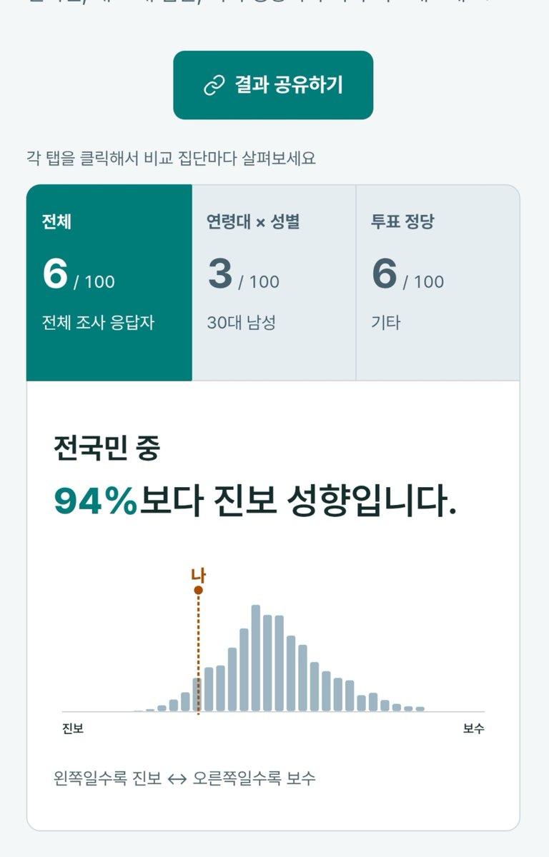 Hard_R_But_todo's tweet photo. 국민들이 너무 보수적님 https://t.co/Dx6US6x6jd