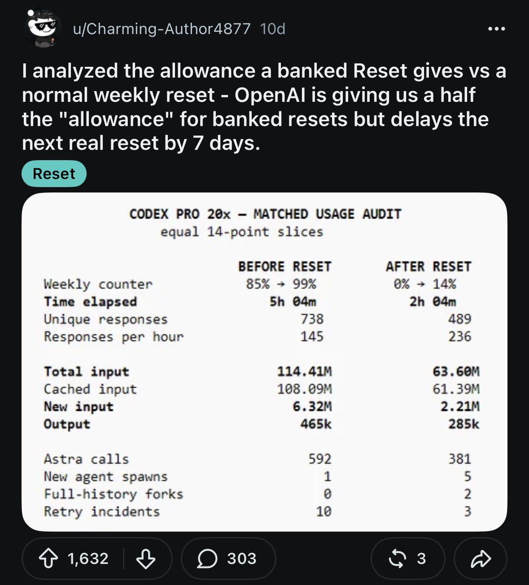 anshgrows's tweet photo. So, is Codex banked reset just a new scam? https://t.co/Qlh7rttORe