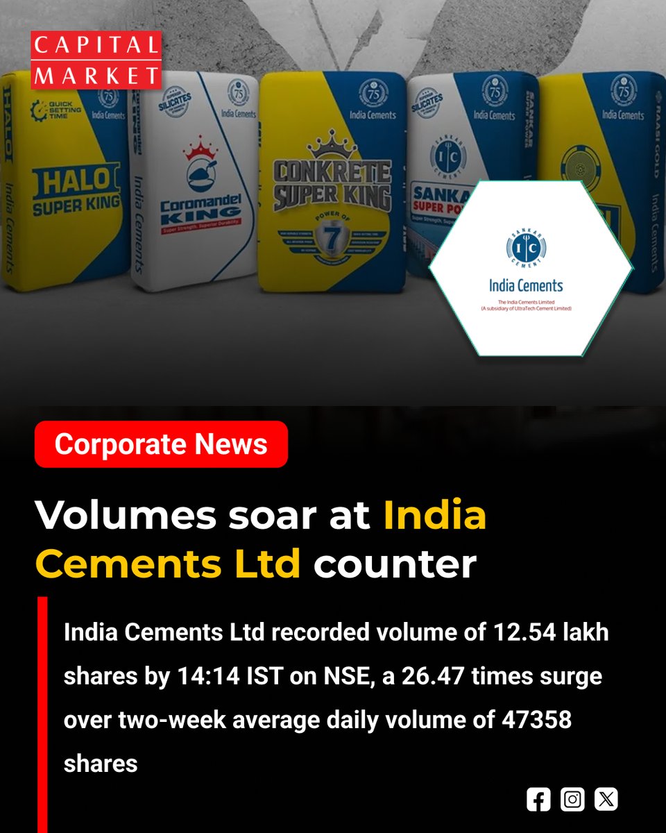 CapitalMarket17's tweet photo. India Cements Sees Huge Volume Spurt on the Exchanges
https://t.co/1L6mkco6Mu
#IndiaCements #VolumeSurge #CementSector #StockMarketIndia #Sensex #Nifty #TradingSpurt #CapitalMarket #StockInFocus #TradingUpdates #FinancialNews #DalalStreet #EquityMarkets #BusinessNews #Cement https://t.co/nyu9Y1Aq6U