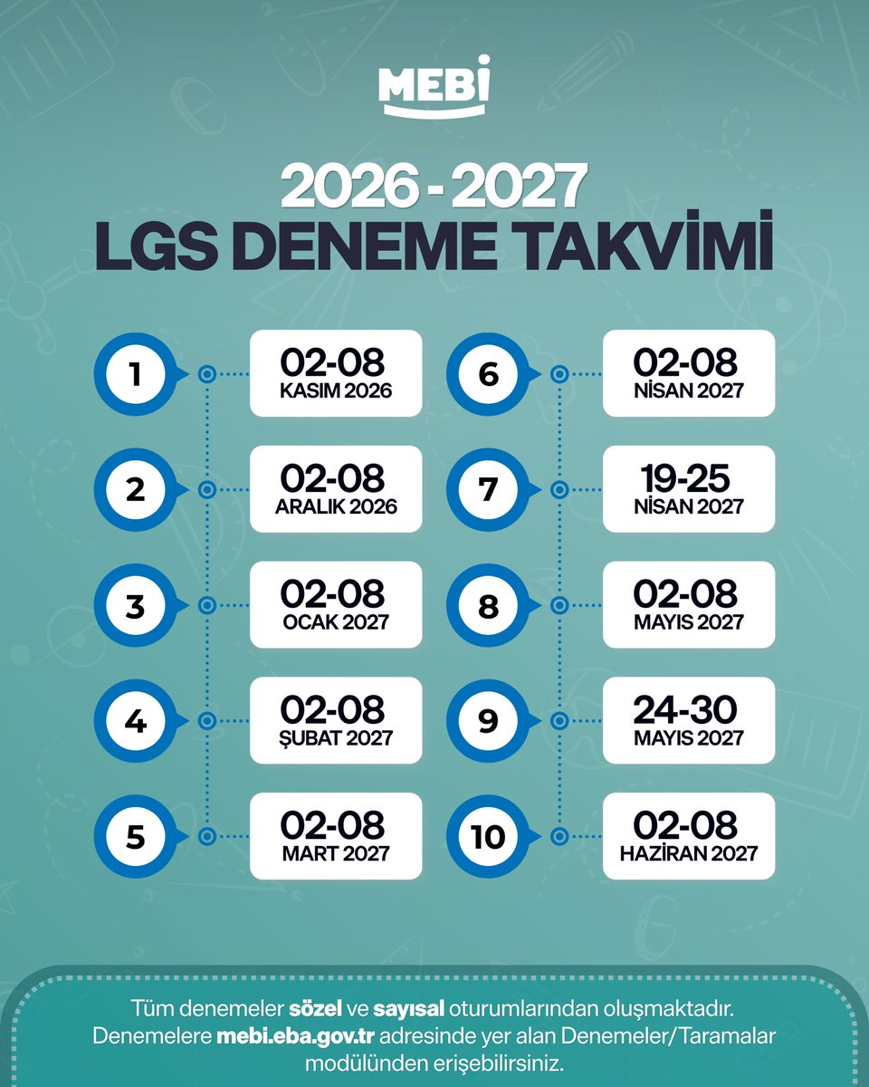 meb_mebi's tweet photo. 2026-2027 YKS ve LGS Deneme Takvimi yayınlandı!

Hazırlık sürecini şimdiden planla, 
deneme tarihlerini takvimine ekle.🌟

📌 12 YKS denemesi
📌 10 LGS denemesi

Tüm denemeler MEBİ’de ücretsiz olarak seni bekliyor. 💙 https://t.co/MMvdKpP9vO