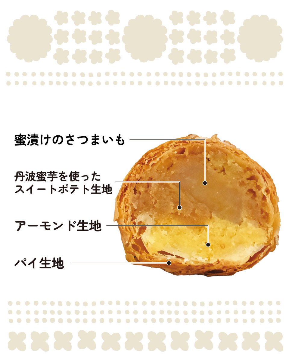ntdshop's tweet photo. ✨新商品のお知らせ✨

9月18日(金)より、中島大祥堂各店舗にて【いもまる】を発売いたします🍠

丹波蜜芋を使ったなめらかなスイートポテト生地に、蜜漬けのさつまいもを合わせ、アーモンド生地とバター香るサクサクのパイ生地で包み込みました✨

さつまいものやさしい甘みとほっくりとした食感に、バター香るパイの香ばしさが重なり、素材の美味しさを楽しめる味わいに仕上げています🍁

そして、「いもまる」は中島大祥堂の「○○まる」シリーズの新しい仲間✨

🌰 大粒丹波栗のほっくりとした甘みの【くりまる】
🫘 丹波大納言小豆の粒あんともちもちの求肥を包んだ【あんまる】
🍠 丹波蜜芋のやさいしい甘みの【いもまる】

栗、小豆、芋。
それぞれの素材を「まる」のかたちに包み込んだ、3つの味わいの「○○まる」シリーズ✨
ぜひお楽しみくださいませ😌

【販売開始】
2026年9月18日(金)～ 通年予定

【販売店舗】
中島大祥堂 各店舗

#中島大祥堂 #いもまる #さつまいも #いも #スイートポテト