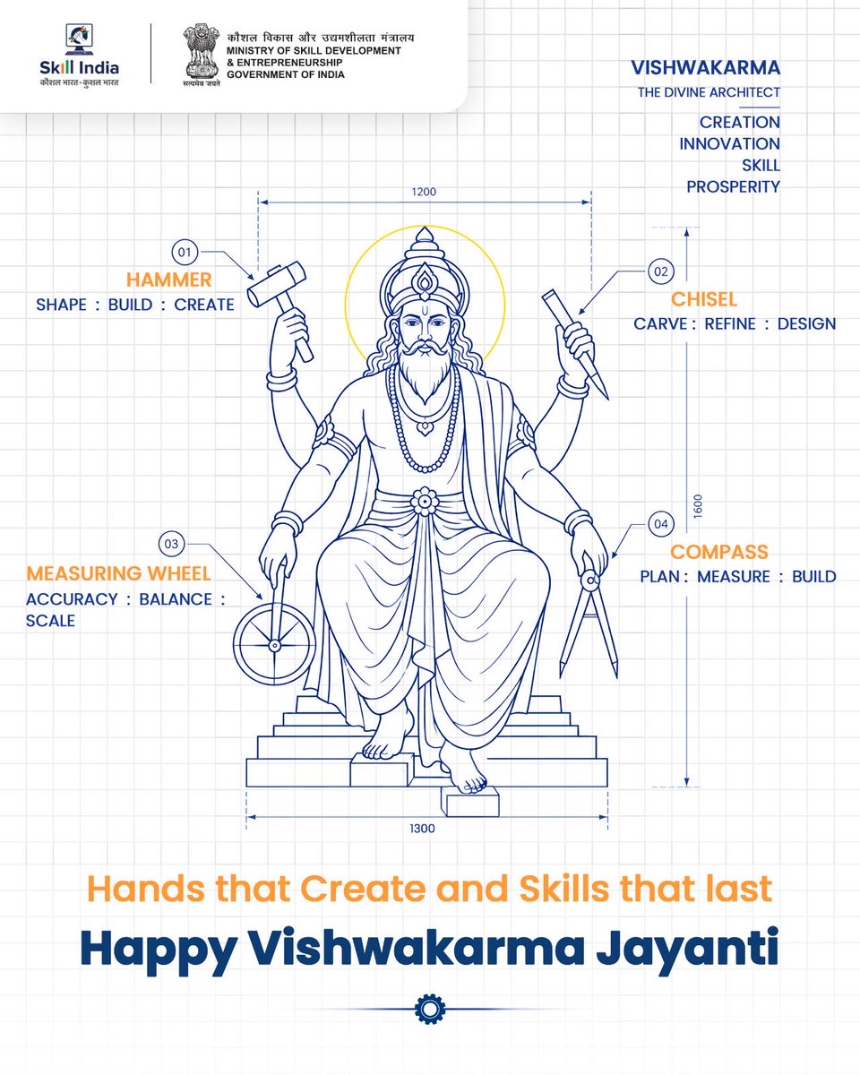 MSDESkillIndia's tweet photo. Where knowledge meets skill, creation begins.

This Vishwakarma Jayanti, celebrating the spirit of craftsmanship, innovation and skill that continues to shape India’s future.

From schools and colleges to skill labs and workplaces, empowering young minds with the right skills is building a Skilled, Self-Reliant and Future-Ready India.

#VishwakarmaJayanti #SkillIndia #SkillDevelopment #SkilledIndia #FutureReadyIndia