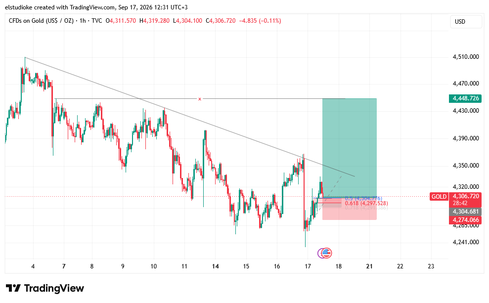 EmuruaL34309's tweet photo. xauusd https://t.co/CZj0u4kP72