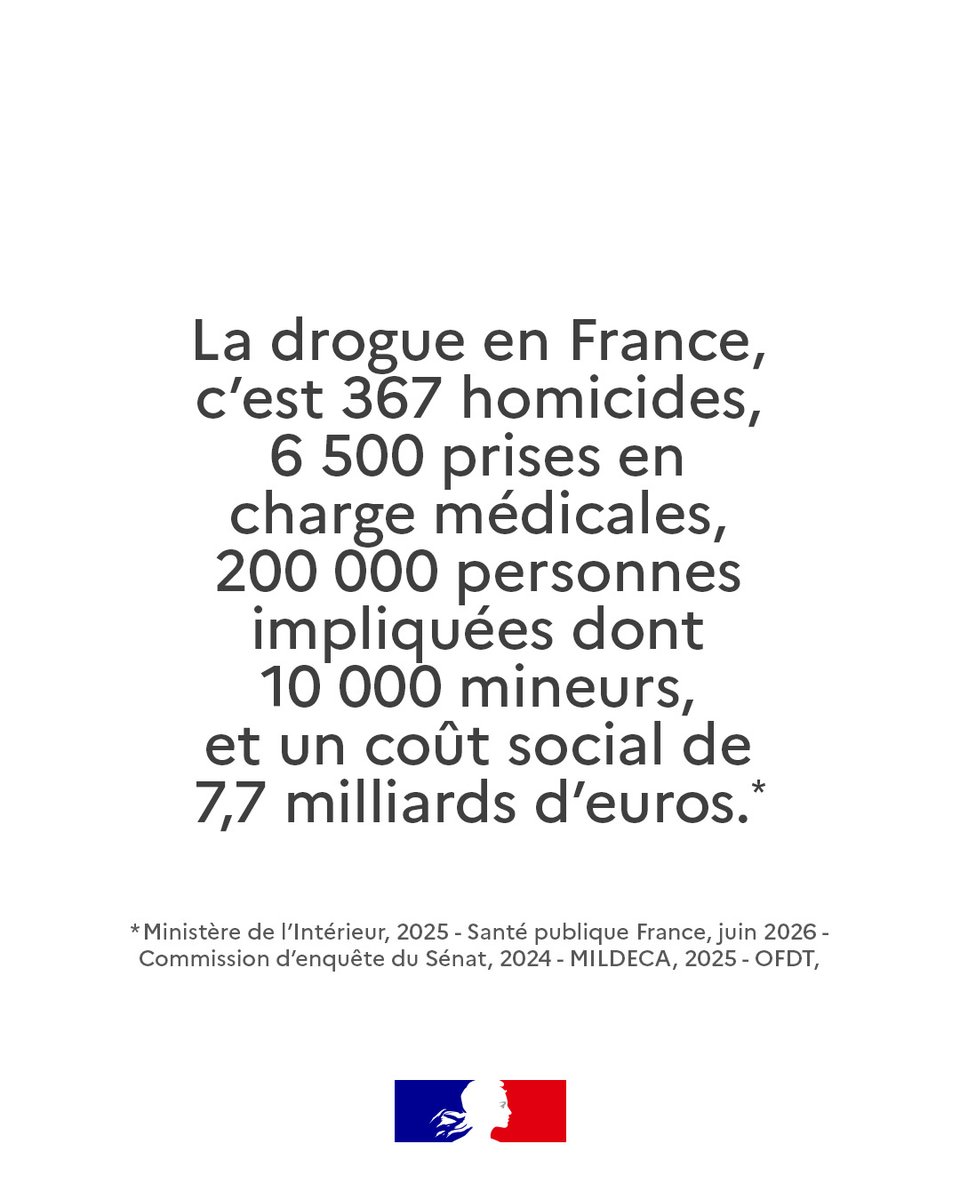 La drogue en France, c'est 367 homicides, 6500 prises en charge médicales, 200 000 personnes impliquées dont 10 000 mineurs, et un coût social de 7,7 milliards d'euros