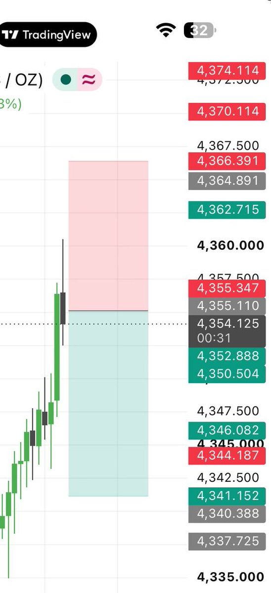 Mr_Justin09's tweet photo. We Analyze. You Trade.

Daily XAUUSD analysis, signals &amp; market updates.
Trade with a plan and proper risk management.

Join Free 👇
https://t.co/t9ye35APCA

#Forex #Gold #XAUUSD #Trading #ForexAnalysis https://t.co/AWbHu5674p