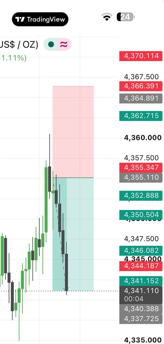 Mr_Justin09's tweet photo. We Analyze. You Trade.

Daily XAUUSD analysis, signals &amp; market updates.
Trade with a plan and proper risk management.

Join Free 👇
https://t.co/t9ye35APCA

#Forex #Gold #XAUUSD #Trading #ForexAnalysis https://t.co/AWbHu5674p