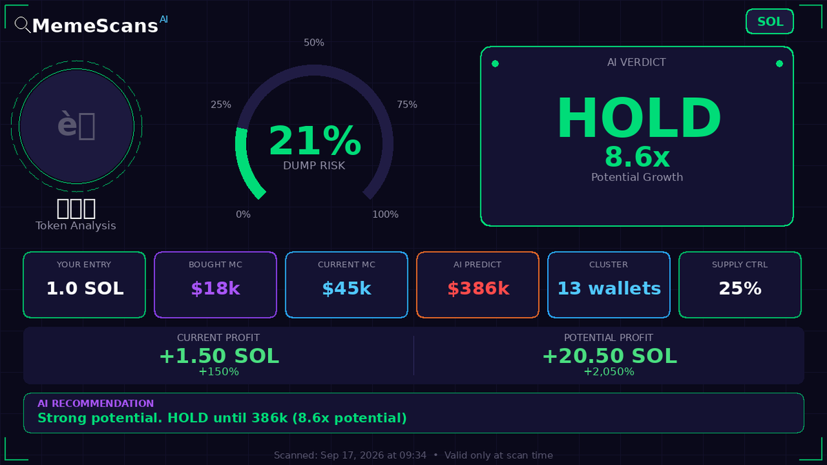 ebaforgs's tweet photo. $蛋蛋娃 -  CA: CMq5yTCD3jz74iwAazoEyMX9z8uyzFxAzo9hgeMJQhWR 
 View full analysis 🔗 https://t.co/F8TcdnwDNS 
 
 Check No. 4139143 https://t.co/IeqZ6hqRTL
