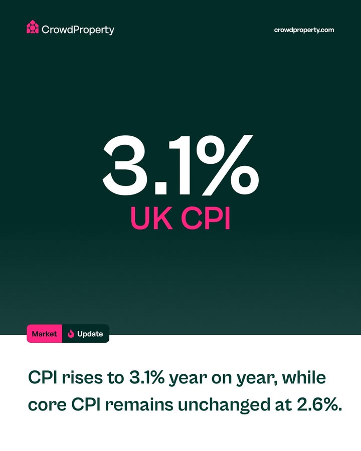 CrowdPropertyUK's tweet photo. UK inflation rose to 3.1% in August, up from 2.9% in July. For property developers, the combination of persistent inflation and stable interest rates keeps the focus on realistic appraisals, funding costs and development planning.
#PropertyDevelopment #PropertyFinance #UKHousing https://t.co/LcT7aO4I3q