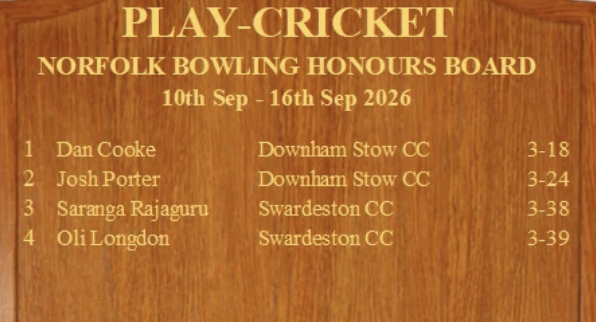 SwardestonCC's tweet photo. For the last time thius summer. Bowled @SarangaRajaguru and @101Oliver101. https://t.co/gfS6xCVMmN