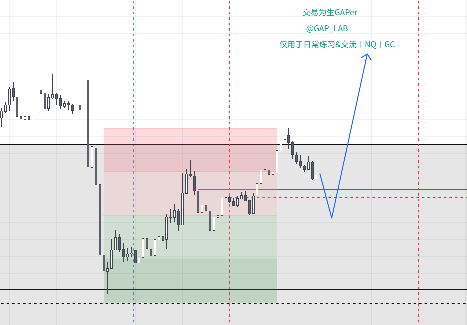 GAP_LAB's tweet photo. 今日GC（黄金）剧本

#GC #Trading https://t.co/vQvfSMEd4A