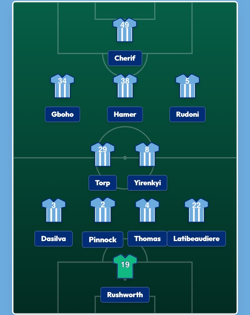 KevinUnitt's tweet photo. Why does whatever line up/formation I try to build for Forest via @LAST_dot_com make it feel like we’re miles short of quality and doomed 😢🩵 #PUSB https://t.co/GOOiptpeLm