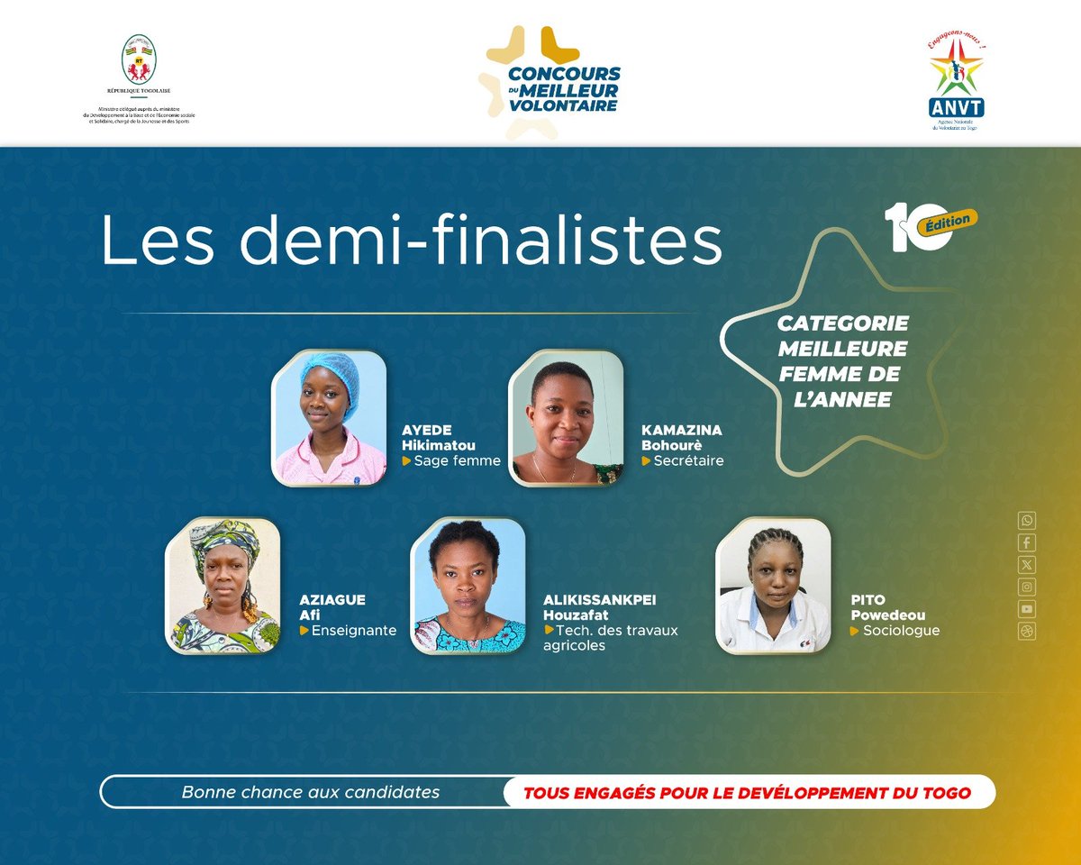 anvt_togo's tweet photo. Elles étaient nombreuses au départ. Elles ne sont désormais plus que 5 demi-finalistes en lice pour succéder à la lauréate 2024.
Engagement, persévérance, défis relevés et impact dans leurs communautés : elles ont toutes marqué cette édition.
Rendez-vous en décembre.
#ANVT https://t.co/QafnInglti