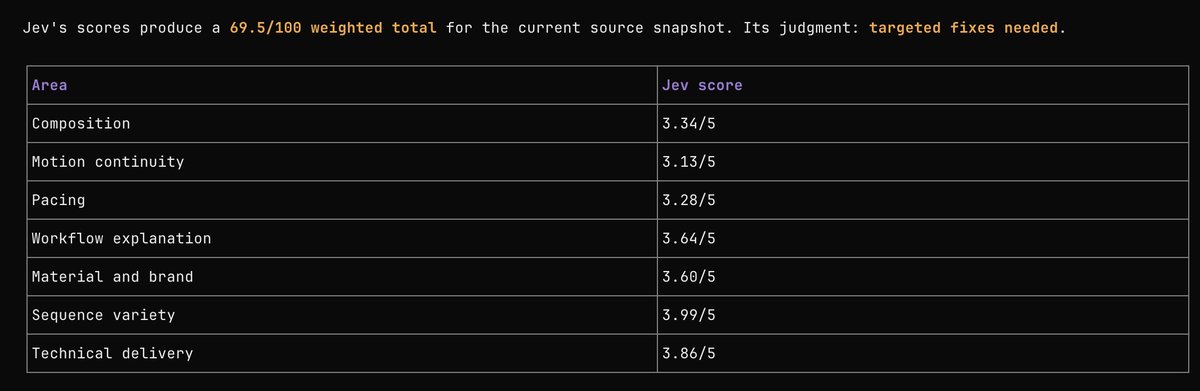 AadithVA's tweet photo. Trying out Jev to see if better eval scores can actually lead to better video production quality.
Not fully sure this is the right approach yet,let’s see if the numbers translate to pixels.. https://t.co/NyDxrkUCdy
