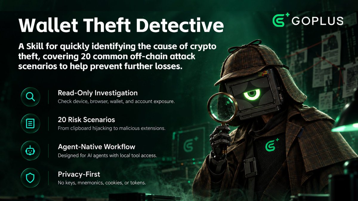 GoPlusSecurity's tweet photo. Got drained. Staring at an empty wallet. You tweet for help. DM KOLs. Google guides. Ask AI. In that panic, a lot of people get hit a second time.

Stop scrambling. Stop guessing.

GoPlus just shipped Wallet Theft Detective — a local, read-only Skill that lets your AI Agent hunt down the root cause of the drain.

Built specifically for theft forensics. Covers 20+ common off-chain attack vectors:

• Clipboard hijacks & address swaps
• Infostealers
• Malicious browser extensions
• npm / PyPI / software supply-chain poisoning
• Malicious IDE plugins & fake SDKs
• Fake support, fake job offers, fake meetings & upgrade phishing
• Drainers, malicious approvals, Permit, blind signing & address poisoning
• Seed / private key storage leaks
• Fake wallets & mobile permission abuse
…

Open source. Get your Agent ready before you need it: 
https://t.co/zjY81oQhtb
