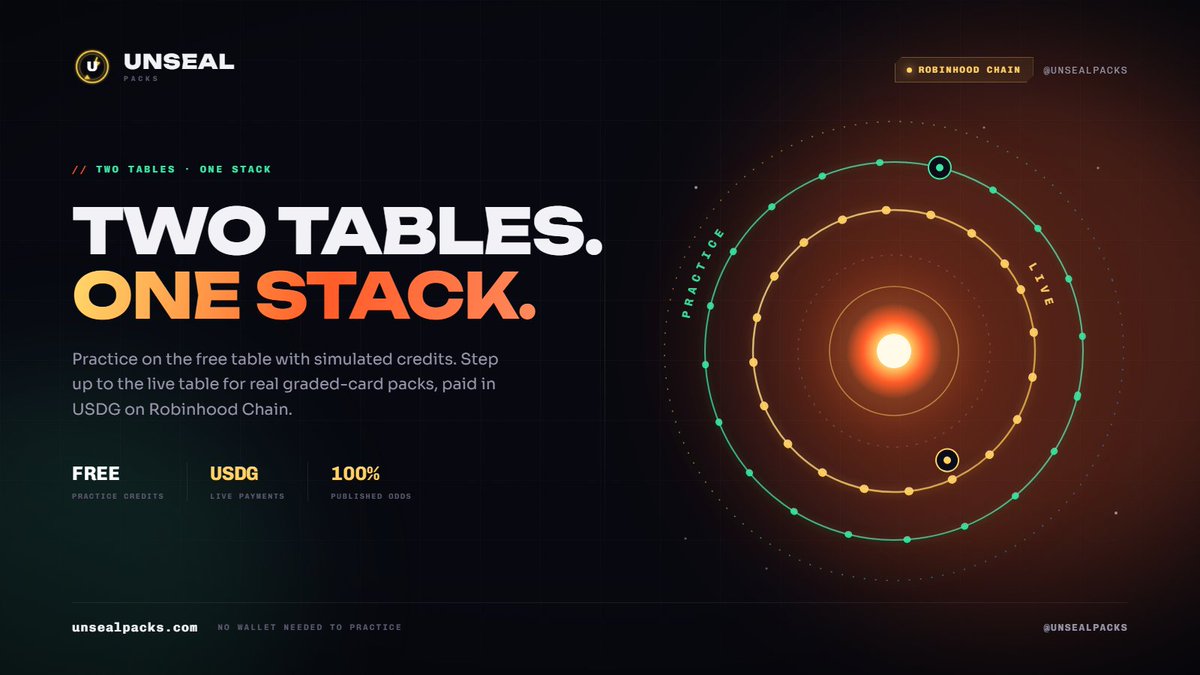 UNSEALPACKS's tweet photo. We built a card table where the odds are printed on the felt.

Practice free with simulated credits. Or step up and unseal real graded packs, paid in USDG on  Robinhood Chain.

Two tables. One stack.

0x54a5f2e48808f533b37b5cffc9c7f6c72e2daf05 https://t.co/3KdO9OAm8I