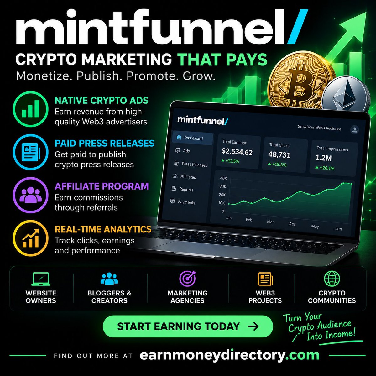 earnmoneydir's tweet photo. Discover new ways to monetize your crypto traffic with Mintfunnel π
π° Earn from native crypto ads
π° Get paid to publish Web3 press releases
π€ Earn commissions through referrals
π Track clicks, earnings & performance
Join - https://t.co/jT1H4xEbJK
#Mintfunnel #Crypto #Web3 https://t.co/negIVRXGCT