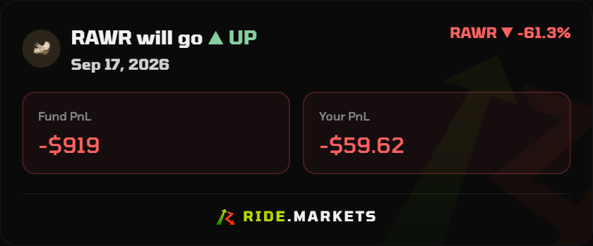 v349326849's tweet photo. Who said trading is UP only? Uff took bad trade, lost a bit, but fund took biggest hit! Only possible @ridemarkets 

I will make it back in one trade! One day! Keep grinding! https://t.co/KCdQu8rHJM