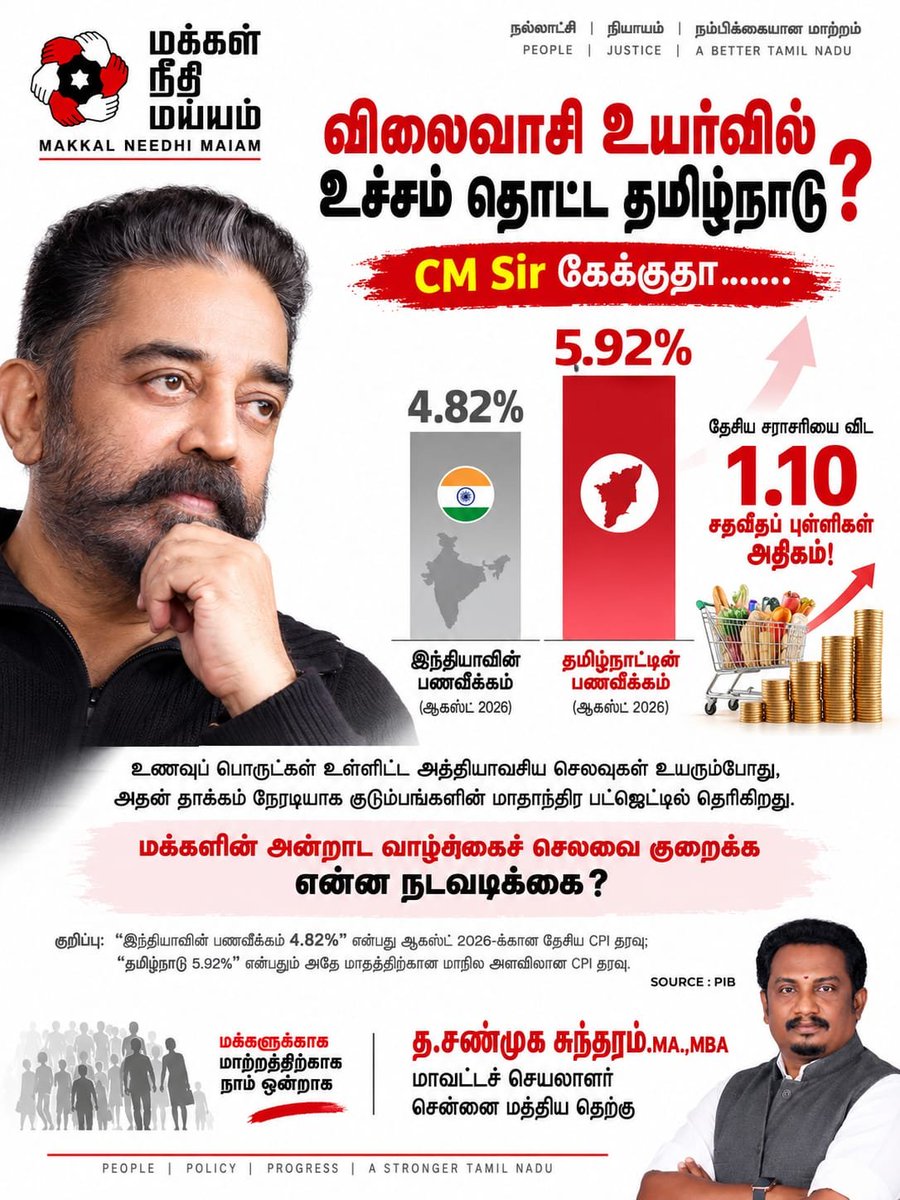 MouryaMNM's tweet photo. #MakkalNeedhiMaiam 
மாவட்ட செயலாளர் 
கேள்விக்கு பதில் அளிக்கவேண்டும்.
@CMOTamilnadu 

#KamalHaasan 
#MakkalNeedhiMaiam 
@maiamofficial 
@ikamalhaasan https://t.co/f1lNiMKXXu