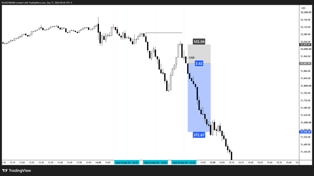 erreurmoh's tweet photo. @Liquidity_Thry my trade came exactly at 14:46 after the Strength switch between YM NQ https://t.co/N1tFNlgub6