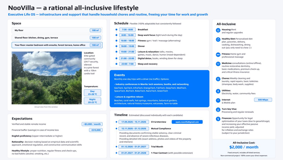 sobe_panek's tweet photo. Hi friends! In 2 days, I’m turning 37. I’ve lived in the Philippines for 2 years and am finally ready to make a unique offer to my network:) I'm looking for a co-resident. The attached image contains the details, numbers, and terms of our “Life OS” (including the contact email) https://t.co/7RHYXYRSaj