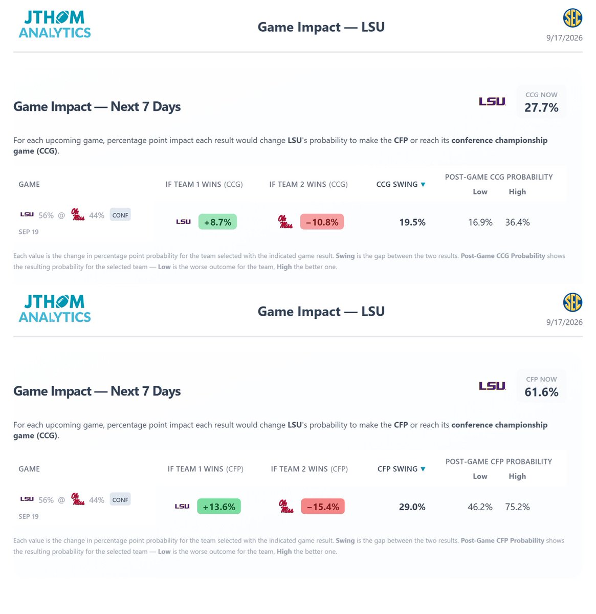 JThomAnalytics tweet picture