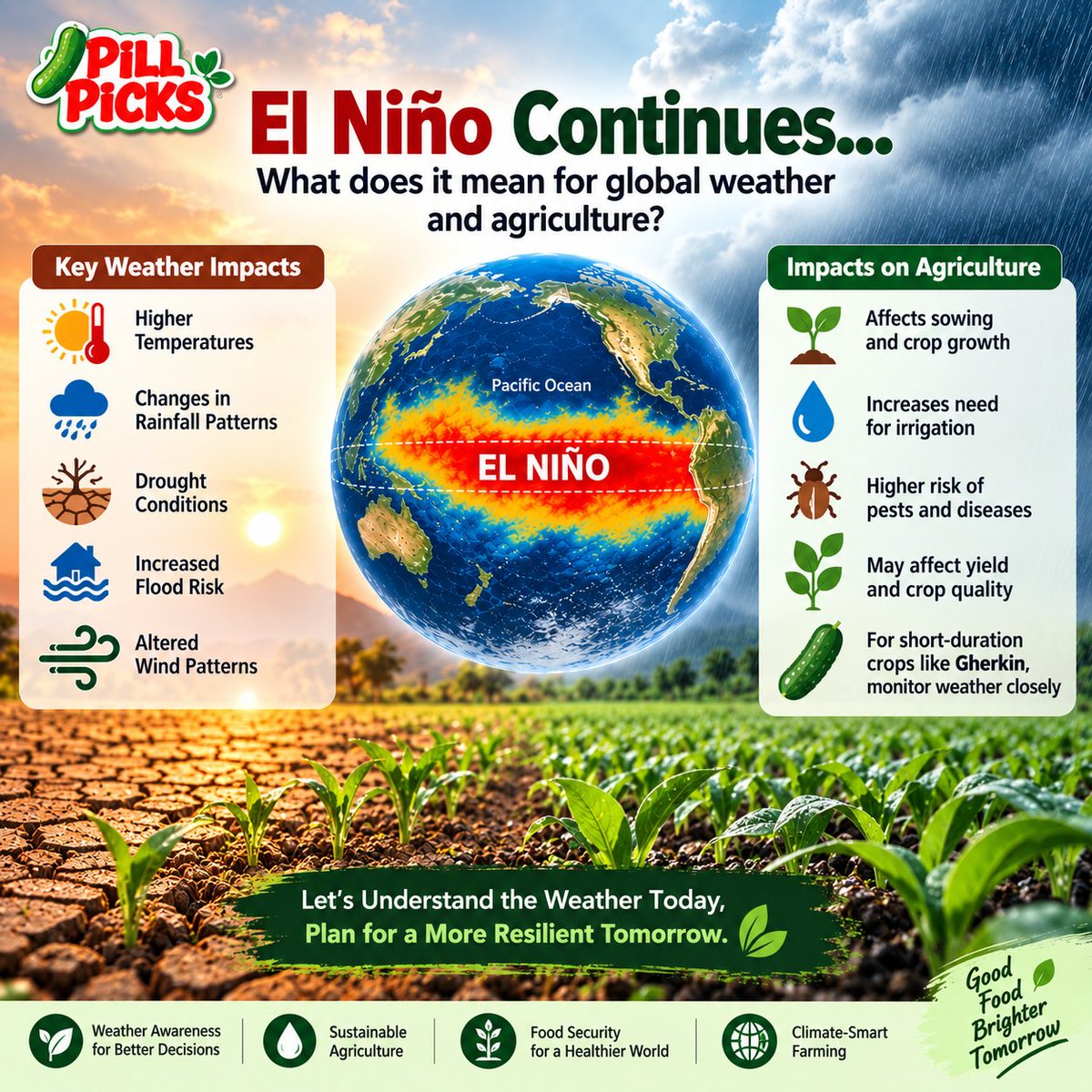 vrdharmendra's tweet photo. 🌍🌾El Niño continues —and weather matters to agriculture.

Changes in temperature, rainfall, drought and flooding can affect crop growth, irrigation, pest management, yield and quality.

🌱Better weather awareness →Better farm planning →Greater resilience.

#ElNino #ElNino2026 https://t.co/hLbUg0km2o