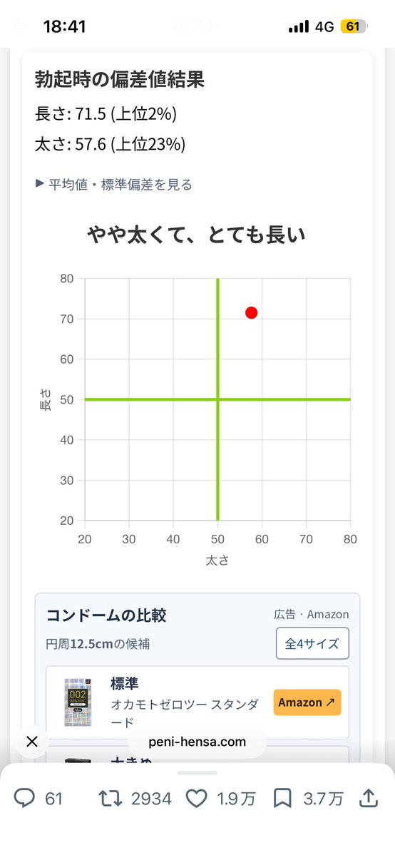 Aya_of_words's tweet photo. ちん差値高めです。
偏差値70なので、長さで東大いけます。
対戦よろしくお願いします。 https://t.co/MvF1jTGKCB