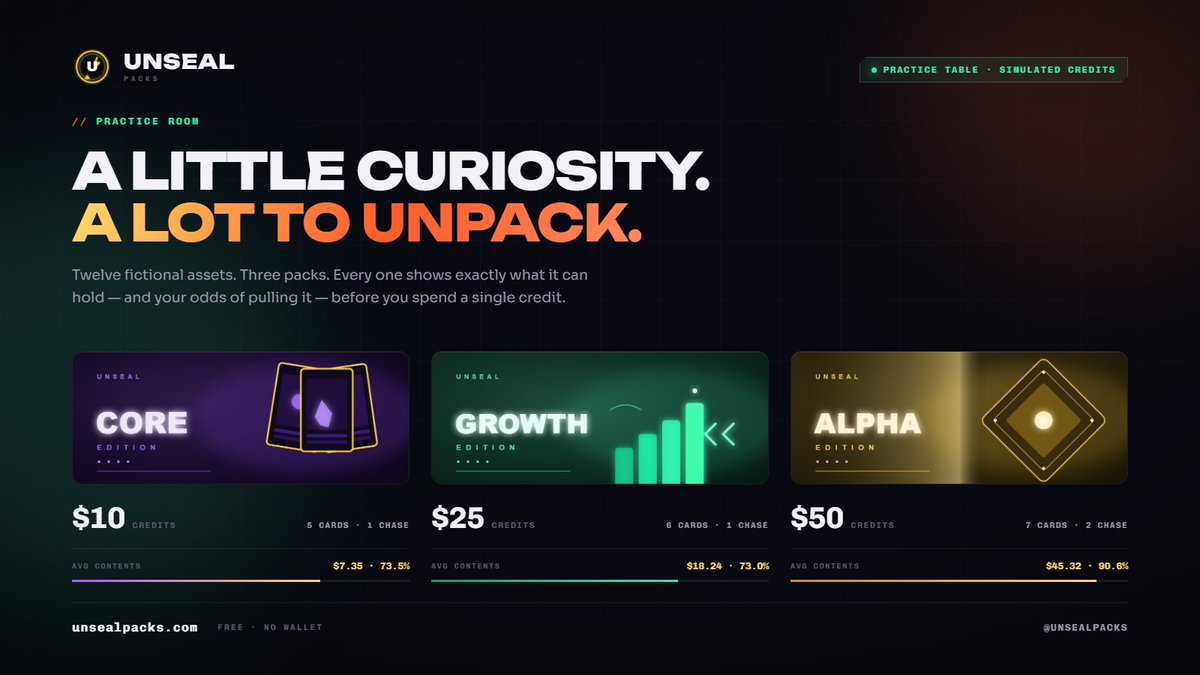 UNSEALPACKS's tweet photo. The practice table.

Twelve fictional assets. Three packs — $10, $25, $50. Every pack shows what it can hold and your odds of pulling it before you spend  a credit.

No wallet. No signup. https://t.co/rcdEtSmhbD