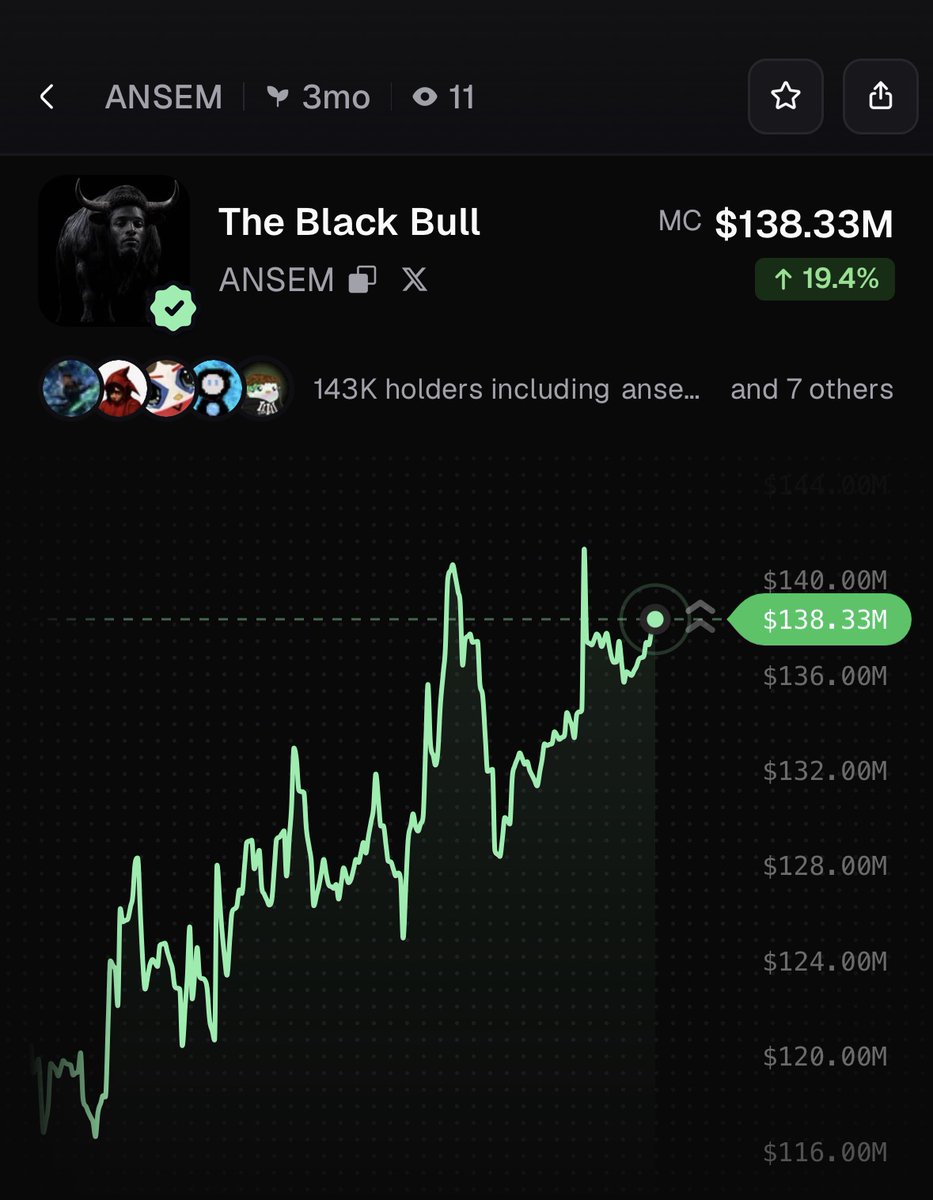 PumpfunEco's tweet photo. $ANSEM is rallying, currently up 19% in 24 hours! https://t.co/p2FnAPBzgw