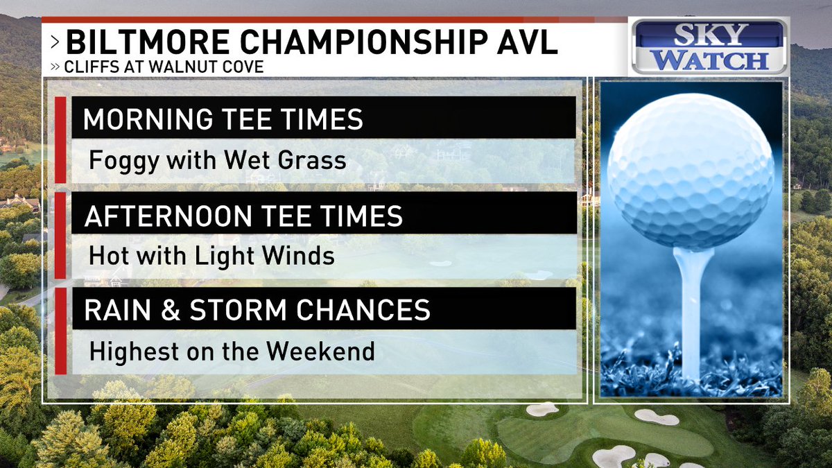 MeghanDanahey's tweet photo. Round 1 today at @BiltmoreChamp will see a foggy start with wet grass, temps in the 60s &amp; 70s. Sunshine dries things out &amp; warms us quickly late AM into early PM. A few hit-and-miss PM storms are possible today. #wncwx #avlwx #ncwx @WLOS_13 @PGATour https://t.co/nOwcl6E3wJ https://t.co/8q5esqhJR8